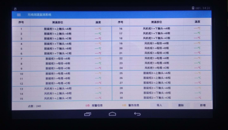 无线测温集中监测系统XXT-TCN